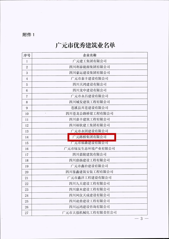喜報(bào)！路橋集團(tuán)獲評(píng)廣元市優(yōu)秀建筑企業(yè)